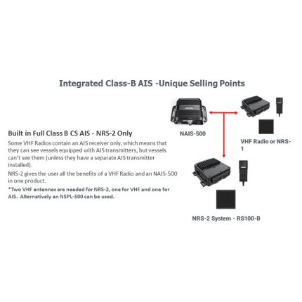 RS100-B Marine VHF System w/ AIS RXTX